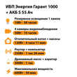 ИБП Энергия Гарант 1000 + Аккумулятор S 55 Ач - 12В (600Вт - 50мин) - ИБП и АКБ - ИБП для котлов - . Магазин оборудования для автономного и резервного электропитания Ekosolar.ru в Балашихе